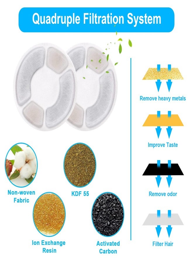 إنبيت فلاتر بديلة من مادة NPET لـ WB10 (4 قطع) - Image 3